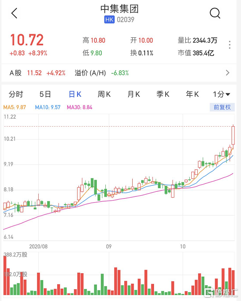 000039中集股吧