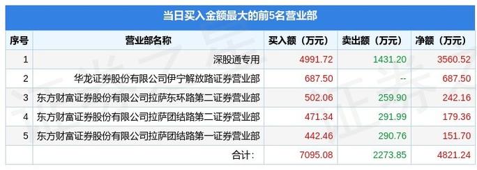 000540中天金融股吧 000540中天金融股吧