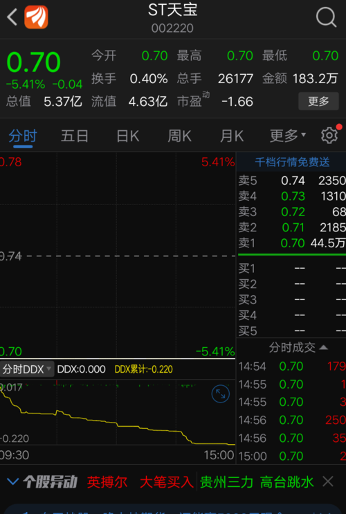 000587股吧