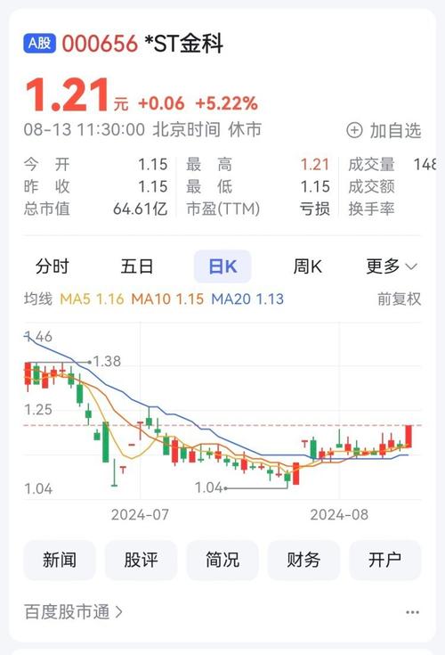 000656金科股份股吧