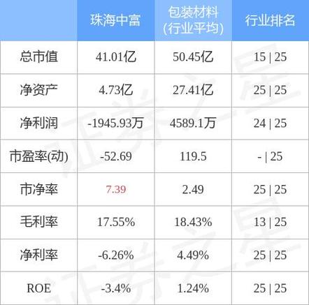 000659珠海中富股票行情 000659珠海中富股票行情