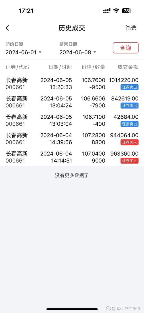 000661股票行情
