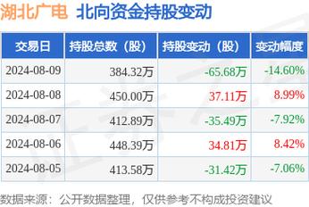 000685股吧，000661 股吧
