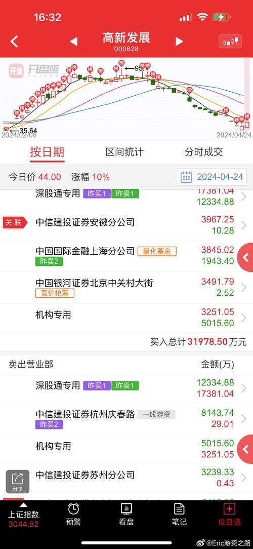 000788股票 000788股票