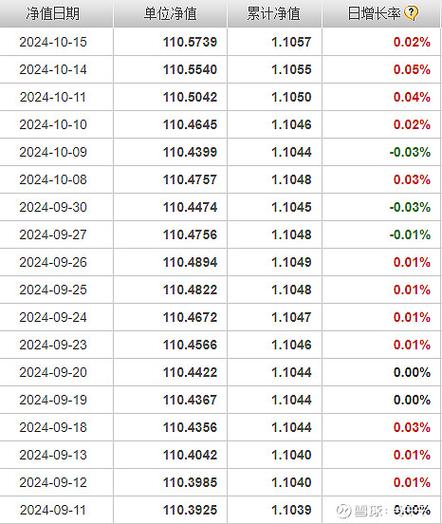 000831工銀醫(yī)療保健今日最新凈值，000831基金估值