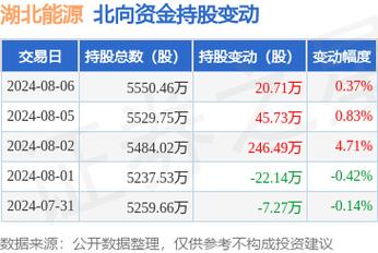 000883湖北能源