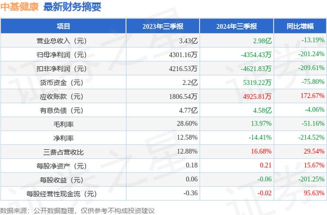 000972中基健康 000972中基健康