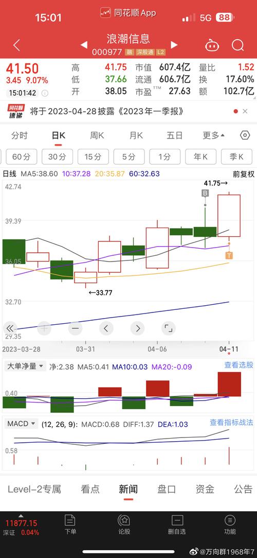 000977浪潮信息最新消息