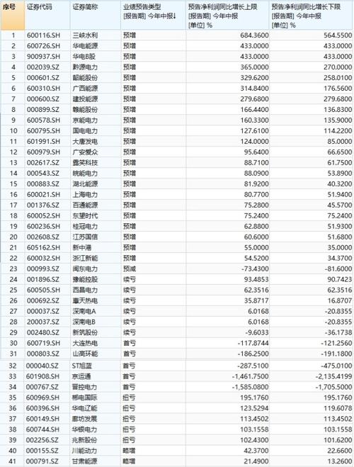 000993基金