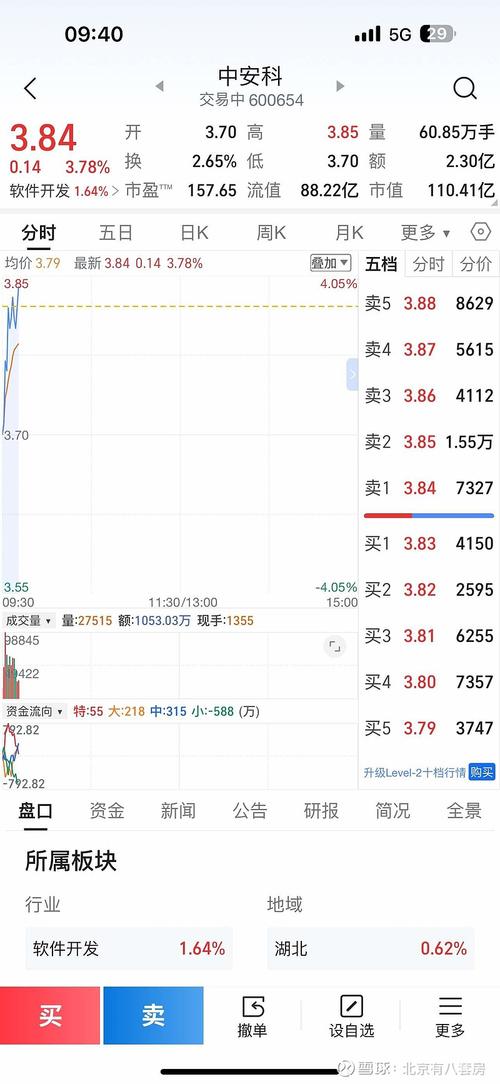 000996中國中期為什么退市