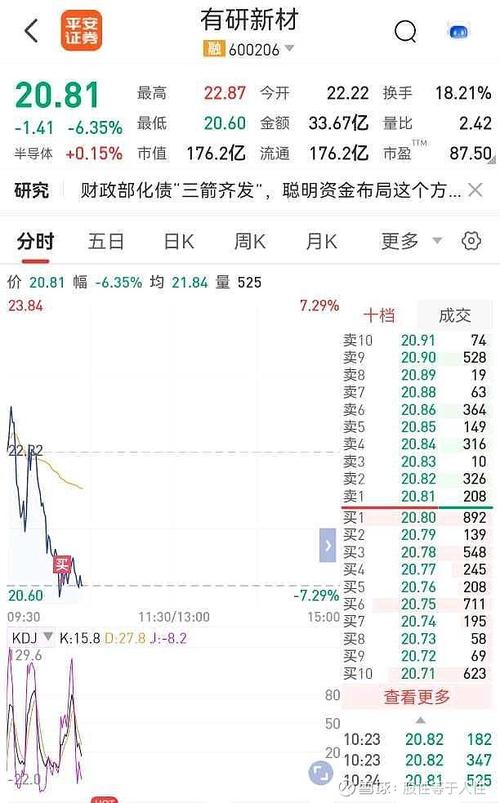 002031基金
