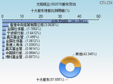 002075股吧，002068股吧