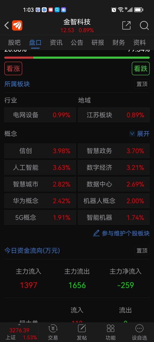 002090金智科技股吧