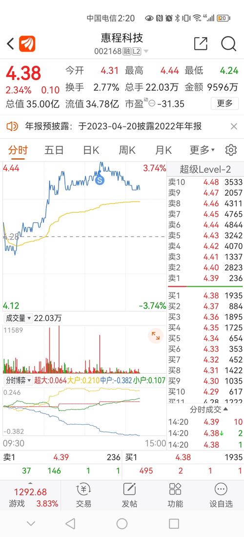 002168股吧 002168股吧
