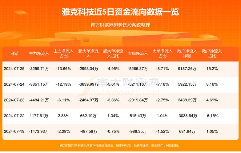 002409雅克科技最新消息