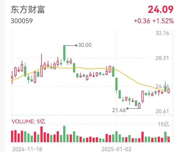 002421股票價，002421股票行情