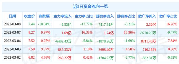 002621美吉姆股票