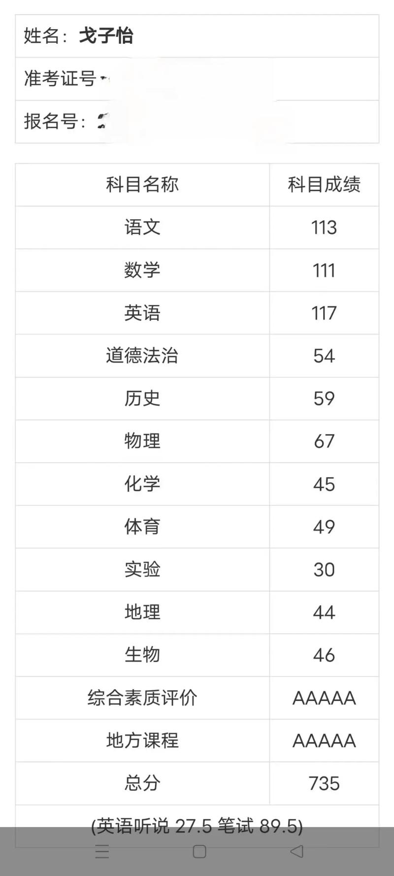 1050分考700分算差生嗎