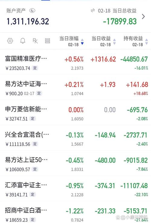 160119基金今日估值，160119基金值得買嗎