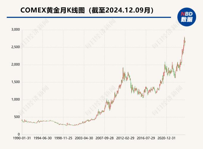 2023年黃金價(jià)格走勢(shì)圖，2023年10月23日黃金價(jià)格