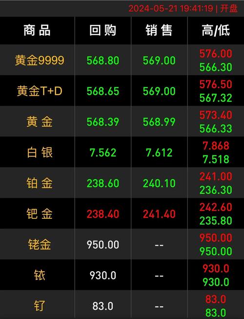 2023金價(jià)為什么突然上漲會(huì)一直漲呢，2023年金價(jià)會(huì)