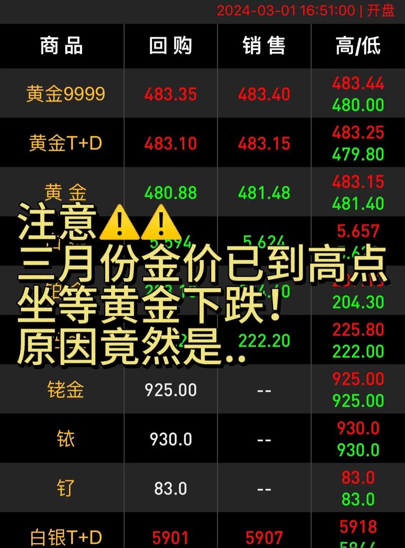 2023金價(jià)為什么突然上漲會一直漲呢，2023年金價(jià)會