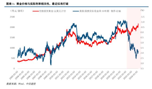 2023金價為什么突然上漲會一直漲呢，2023年金價會