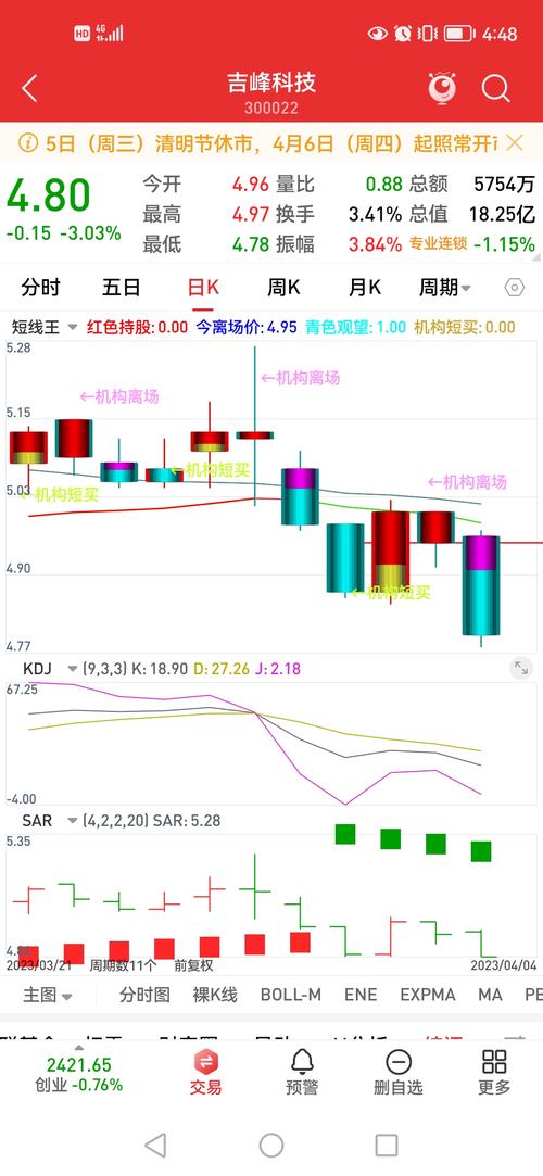 300022吉峰科技公告 300022吉峰科技公告