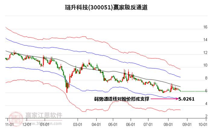 300051股票行情