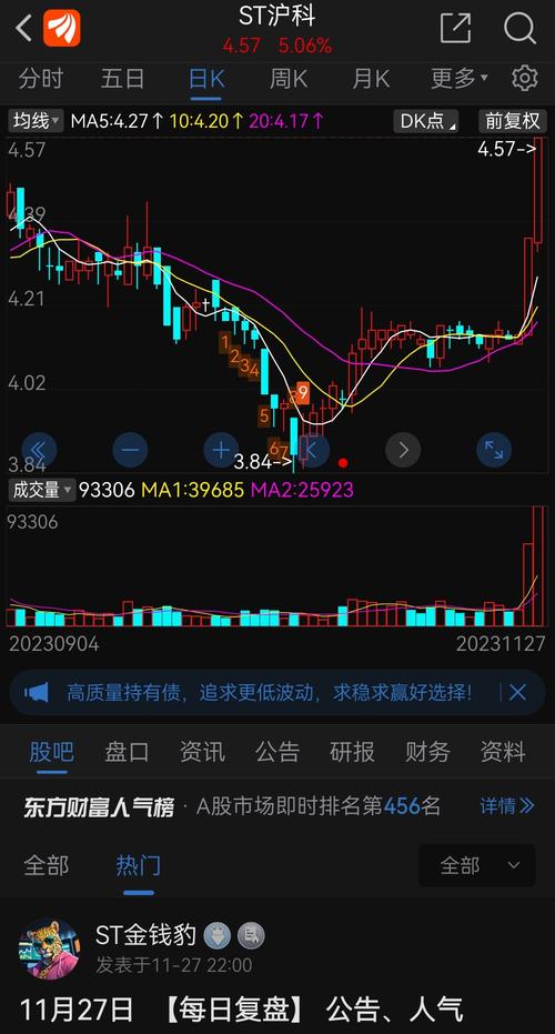 300087股吧<div   id=