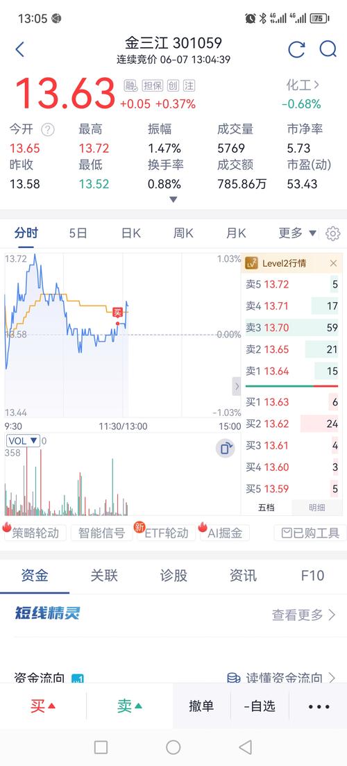 300299股票分析
