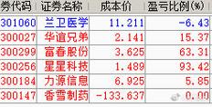300299股票行情
