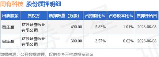 300302同有科技股吧