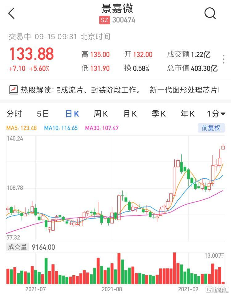 300474景嘉微股票股吧<div   id=