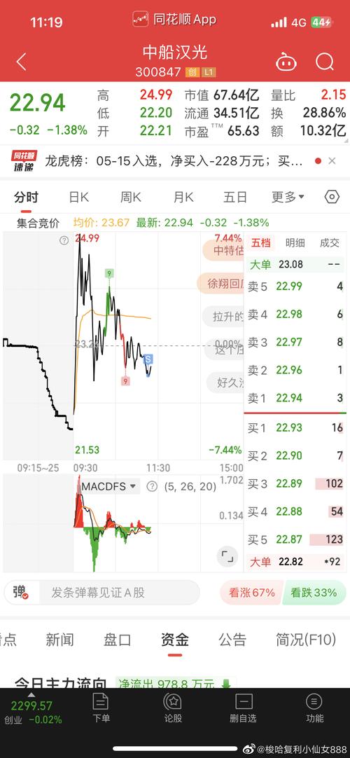 300847股票行情