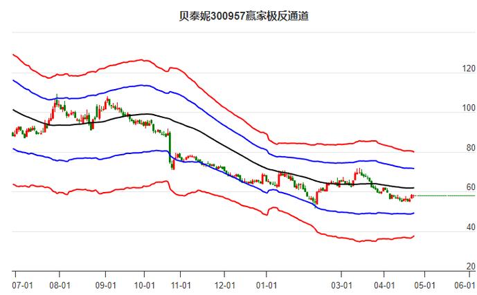 300957深度分析最新 300957深度分析最新