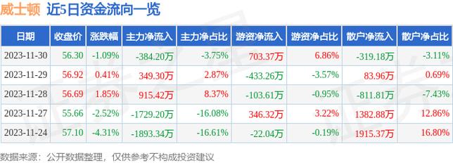 301315股吧<div   id=