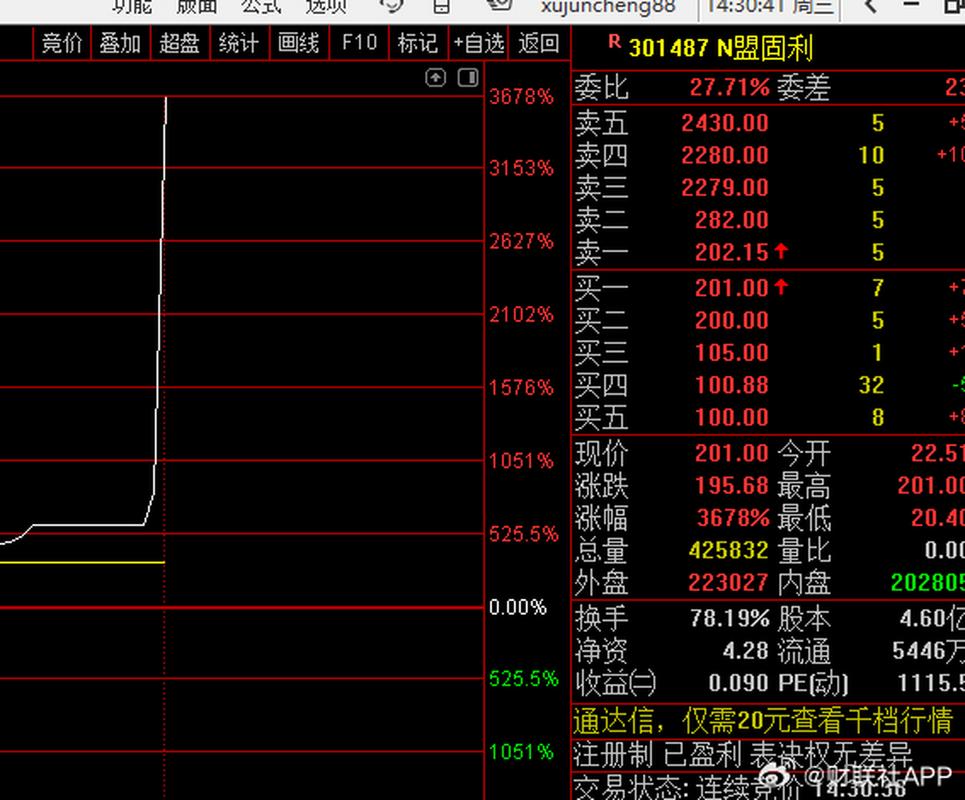 301487盟固利為什么大漲