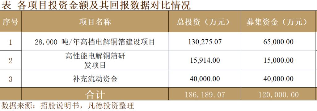 301511德福股份