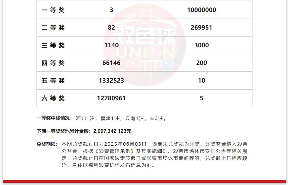 4月21號(hào)雙色球開(kāi)獎(jiǎng)號(hào)碼