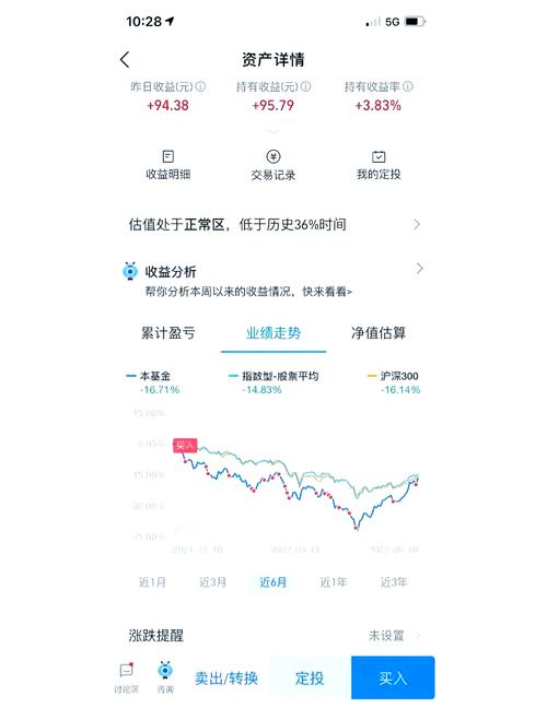 519019基金凈值查詢