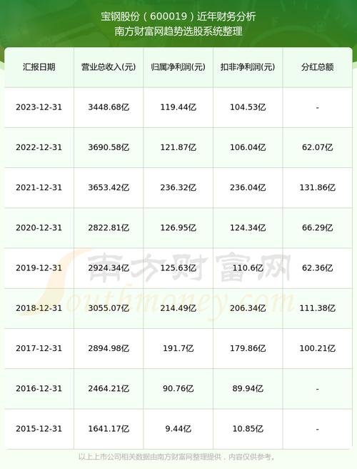 600019是什么股票 600019是什么股票