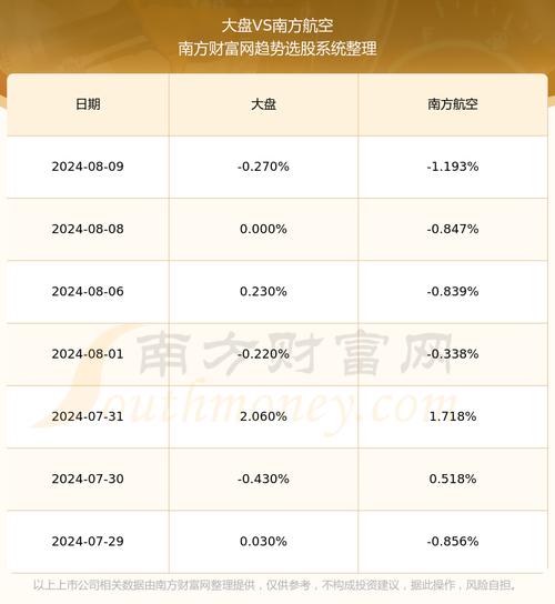 600029南航股票