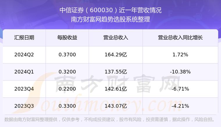 600030 600030