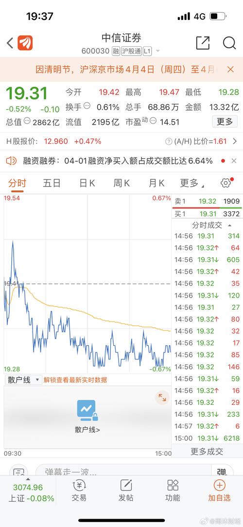 600030股市今天行情