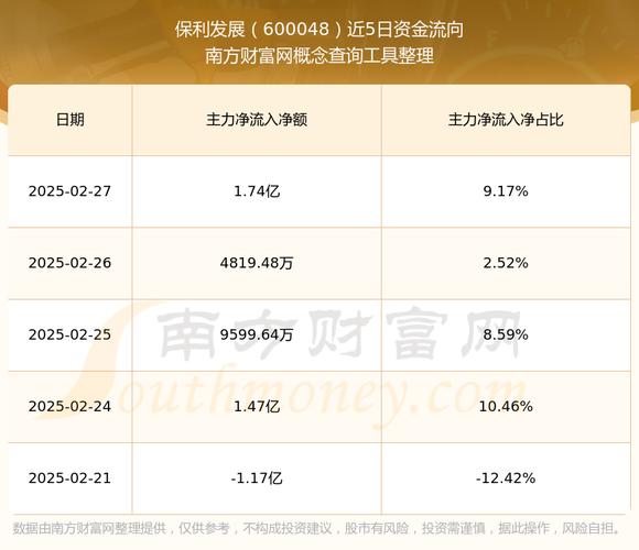 <b>600028 股吧，600081股吧</b>