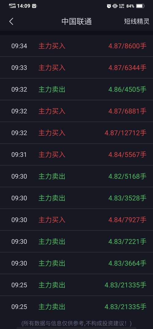 600050股票