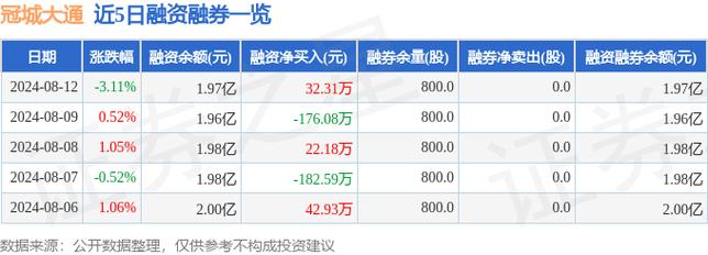 600067冠城大通股吧