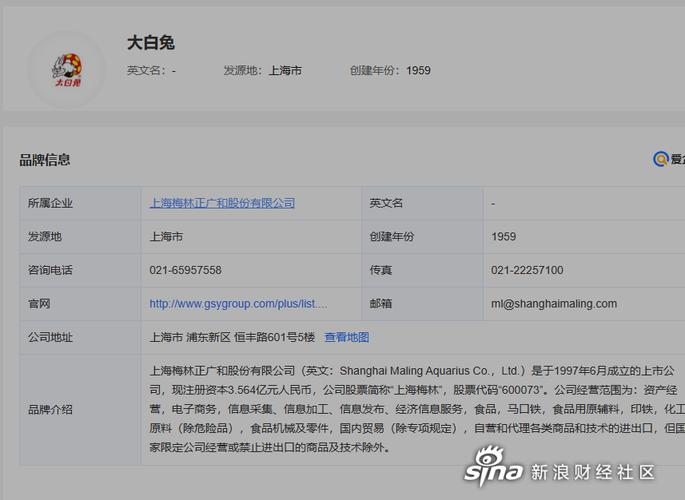 600073上海梅林股吧