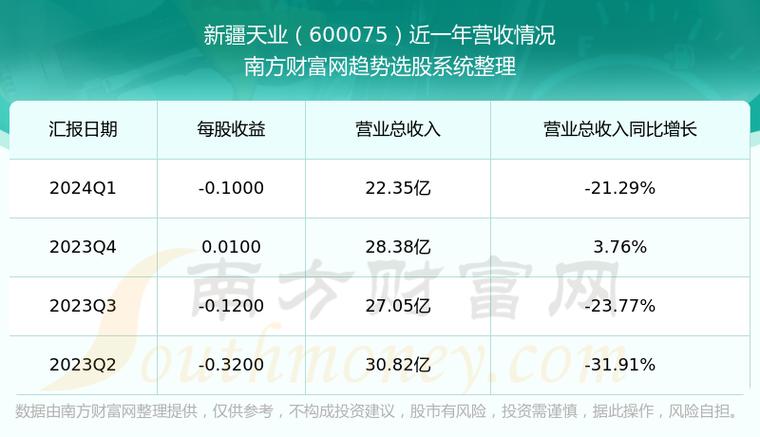 600075股票行情